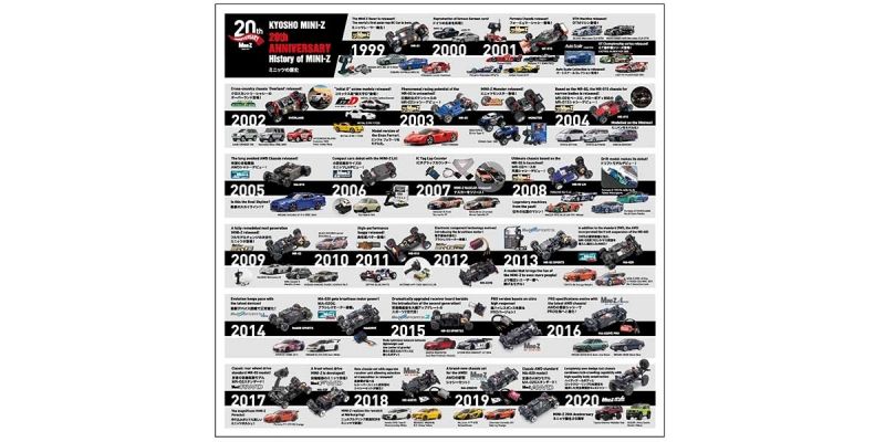 MINI-Z 20th Anniversary Auto scale collection for MINI-Z AWD MA-020 series MINI-Z AWD Sports NISSAN SKYLINE GT-R V･Spec Ⅱ Nur (R34) Chrome Blue Special Edition MINI-Z 20th Anniversary  MZP427CBL